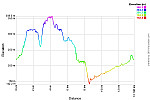 Elevation Profile.png: 750x500, 33k (August 12, 2016, at 11:25 PM)