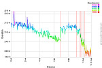 Elevation Profile.png: 750x500, 38k (August 13, 2016, at 04:00 AM)