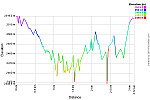 Elevation Profile.png: 750x500, 36k (August 13, 2016, at 05:01 AM)