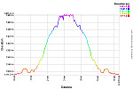 Elevation Profile.png: 750x500, 34k (August 13, 2016, at 05:40 AM)