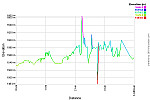 Elevation Profile.png: 750x500, 33k (August 13, 2016, at 06:31 AM)