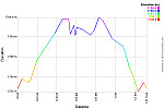 Elevation Profile.png: 750x500, 28k (August 15, 2016, at 11:42 PM)