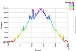 Elevation Profile.png: 750x500, 38k (August 13, 2016, at 12:12 AM)
