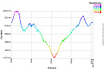 Elevation Profile.png: 750x500, 35k (August 14, 2016, at 06:27 PM)