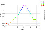Elevation Profile.png: 750x500, 35k (August 24, 2016, at 09:21 PM)