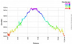 Elevation Profile.png: 760x460, 23k (June 18, 2017, at 04:41 PM)
