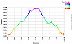 Elevation Profile.png: 760x460, 27k (June 18, 2017, at 03:42 PM)