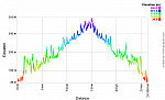 Elevation Profile.png: 760x460, 36k (September 28, 2017, at 05:21 PM)