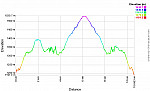 Elevation Profile.png: 760x460, 34k (September 28, 2017, at 05:50 PM)