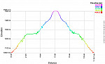 Elevation Profile.png: 760x460, 32k (September 28, 2017, at 06:00 PM)