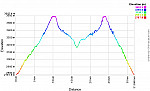 Elevation Profile.png: 760x460, 28k (September 04, 2017, at 01:10 PM)