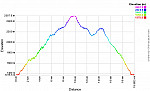 Elevation Profile.png: 760x460, 25k (October 03, 2017, at 10:36 PM)