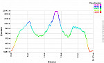 Elevation Profile.png: 760x460, 37k (October 15, 2017, at 09:09 AM)